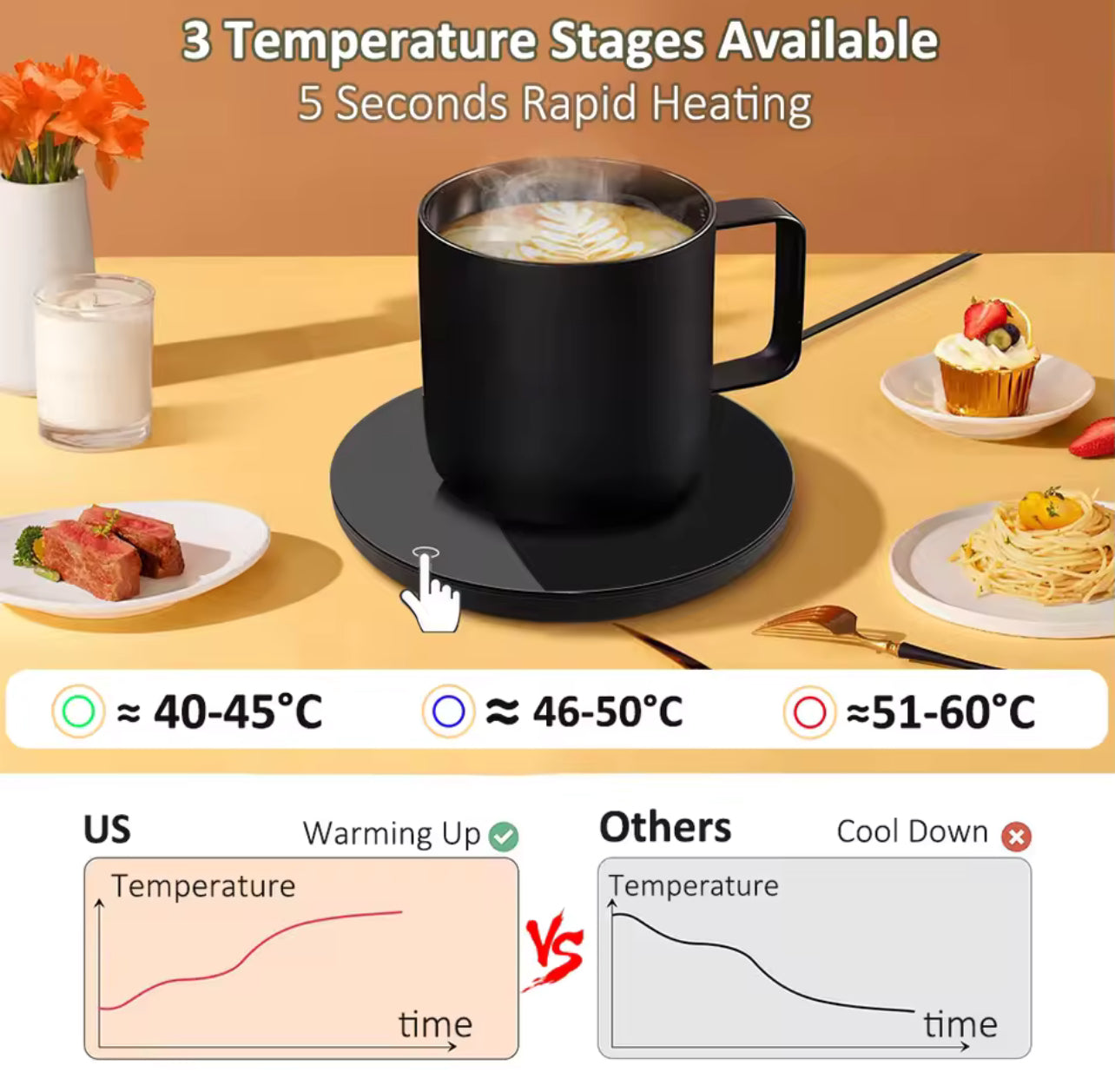 Mug Warmer USB Cup Warmer